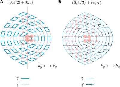 Bound states at disclinations: an additive rule of real and reciprocal space topology